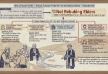 Bits of Torah Truths – #Torah Concept in the NT: Do not rebuke Elders – Episode 693