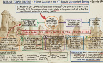 Bits of Torah Truths – #Torah Concept in the NT: Rebuke Unrepentant Sinning – Episode 694