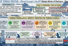 Bits of Torah Truths – #Torah Concept in the NT: Rebuke Works of Darkness – Episode 696
