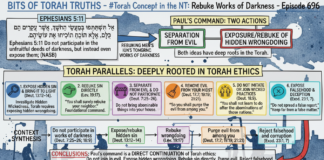 Bits of Torah Truths – #Torah Concept in the NT: Rebuke Works of Darkness – Episode 696
