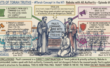 Bits of Torah Truths – #Torah Concept in the NT: Rebuke with All Authority – Episode 697