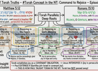 Bits of Torah Truths – #Torah Concept in the NT: Command to Rejoice – Episode 699