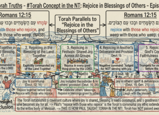 Bits of Torah Truths – #Torah Concept in the NT: Rejoice in Blessings of Others – Episode 702