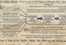 Bits of Torah Truths – #Torah Concept in the NT: Rejoice in Suffering for Christ – Episode 704