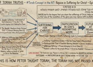 Bits of Torah Truths – #Torah Concept in the NT: Rejoice in Suffering for Christ – Episode 704