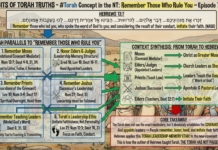 Bits of Torah Truths – #Torah Concept in the NT: Remember Those Who Rule Over You – Episode 707