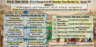 Bits of Torah Truths – #Torah Concept in the NT: Remember Those Who Rule Over You – Episode 707