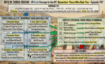 Bits of Torah Truths – #Torah Concept in the NT: Remember Those Who Rule Over You – Episode 707