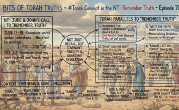 Bits of Torah Truths – #Torah Concept in the NT: Remember Truth – Episode 708