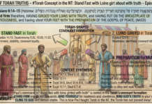 Bits of Torah Truths – #Torah Concept in the NT: Stand Fast with Loins girt about with truth – Episode 716