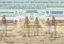 Bits of Torah Truths – #Torah Concept in the NT: Stand Fast with Breastplate of righteousness – Episode 717