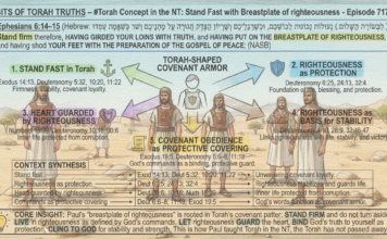 Bits of Torah Truths – #Torah Concept in the NT: Stand Fast with Breastplate of righteousness – Episode 717
