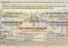 Bits of Torah Truths – #Torah Concept in the NT: Stand Fast with Feet shod with the preparation of the gospel of peace – Episode 718