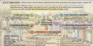Bits of Torah Truths – #Torah Concept in the NT: Stand Fast with Feet shod with the preparation of the gospel of peace – Episode 718