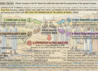 Bits of Torah Truths – #Torah Concept in the NT: Stand Fast with Feet shod with the preparation of the gospel of peace – Episode 718