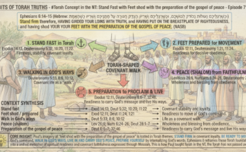 Bits of Torah Truths – #Torah Concept in the NT: Stand Fast with Feet shod with the preparation of the gospel of peace – Episode 718