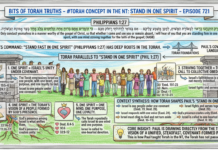 Bits of Torah Truths – #Torah Concept in the NT: Stand in One Spirit – Episode 721