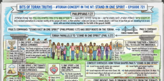 Bits of Torah Truths – #Torah Concept in the NT: Stand in One Spirit – Episode 721