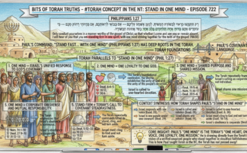 Bits of Torah Truths – #Torah Concept in the NT: Stand in One mind – Episode 722