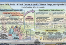 Bits of Torah Truths – #Torah Concept in the NT: Think on Things just – Episode 725