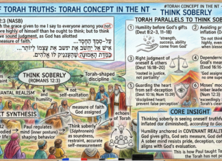 Bits of Torah Truths – #Torah Concept in the NT: Think Soberly – Episode 730