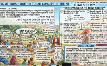 Bits of Torah Truths – #Torah Concept in the NT: Think Soberly – Episode 730