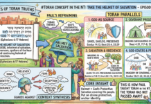 Bits of Torah Truths – #Torah Concept in the NT: Take The helmet of salvation – Episode 743
