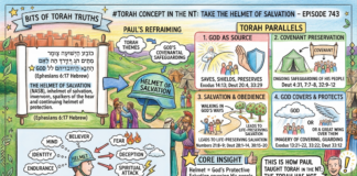 Bits of Torah Truths – #Torah Concept in the NT: Take The helmet of salvation – Episode 743