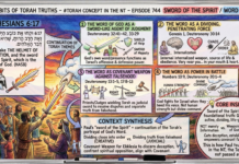 Bits of Torah Truths – #Torah Concept in the NT: Sword of the Spirit / Word – Episode 744