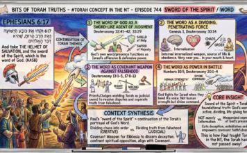 Bits of Torah Truths – #Torah Concept in the NT: Sword of the Spirit / Word – Episode 744