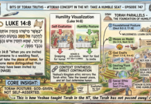 Bits of Torah Truths – #Torah Concept in the NT: Take a humble seat – Episode 747