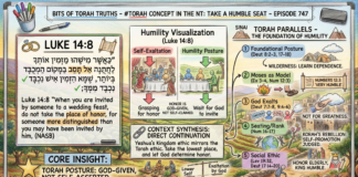 Bits of Torah Truths – #Torah Concept in the NT: Take a humble seat – Episode 747