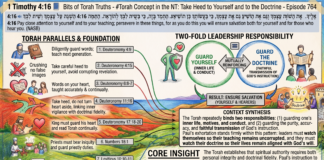 Bits of Torah Truths – #Torah Concept in the NT: Take Heed to Yourself and to the Doctrine – Episode 764