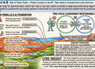Bits of Torah Truths – #Torah Concept in the NT: Take Heed to Yourself and to the Doctrine – Episode 764