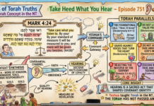 Bits of Torah Truths – #Torah Concept in the NT: Take Heed What you hear – Episode 751