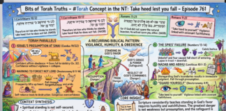 Bits of Torah Truths – #Torah Concept in the NT: Take heed lest you fall – Episode 761