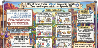 Bits of Torah Truths – #Torah Concept in the NT: Take heed to your ministry – Episode 762
