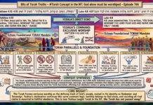 Bits of Torah Truths – #Torah Concept in the NT: God alone must be worshiped – Episode 766