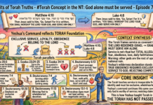 Bits of Torah Truths – #Torah Concept in the NT: God alone must be served – Episode 767