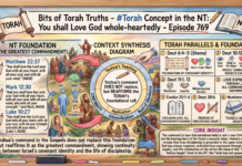 Bits of Torah Truths – #Torah Concept in the NT: You shall Love God whole-heartedly – Episode 769