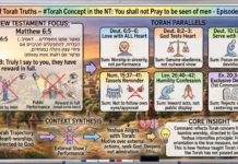 Bits of Torah Truths – #Torah Concept in the NT: You shall not Pray to be seen of men – Episode 773