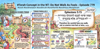 Bits of Torah Truths – #Torah Concept in the NT: Do Not Walk As Fools – Episode 779