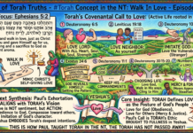 Bits of Torah Truths – #Torah Concept in the NT: Walk In Love – Episode 781
