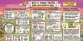Bits of Torah Truths – #Torah Concept in the NT: Abide with worthy ones – Episode 790