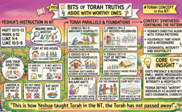 Bits of Torah Truths – #Torah Concept in the NT: Abide with worthy ones – Episode 790