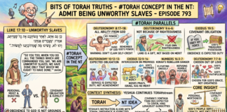 Bits of Torah Truths – #Torah Concept in the NT: Admit being unworthy slaves – Episode 793