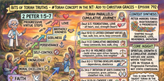 Bits of Torah Truths – #Torah Concept in the NT: Add to Christian graces – Episode 792