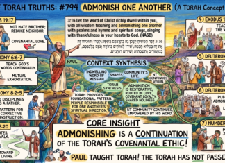 Bits of Torah Truths – #Torah Concept in the NT: Admonish one another – Episode 794