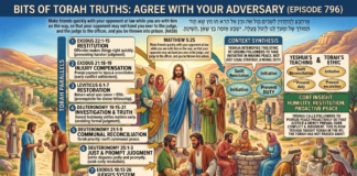 Bits of Torah Truths – #Torah Concept in the NT: Agree with your adversary – Episode 796