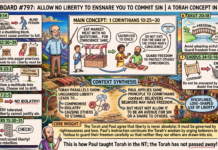 Bits of Torah Truths – #Torah Concept in the NT: Allow no liberty to ensnare you to commit sin – Episode 797